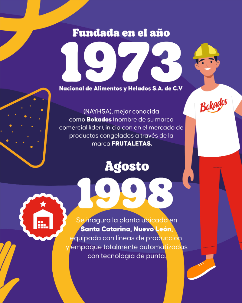 Historia de Bokados