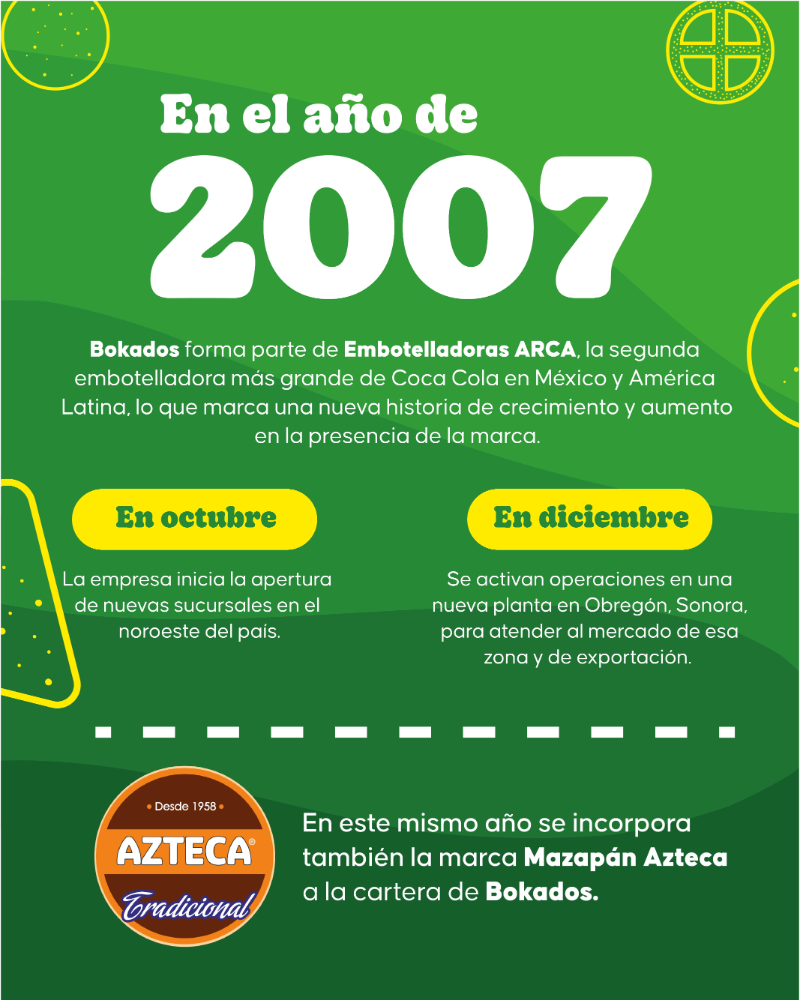 Historia de Bokados