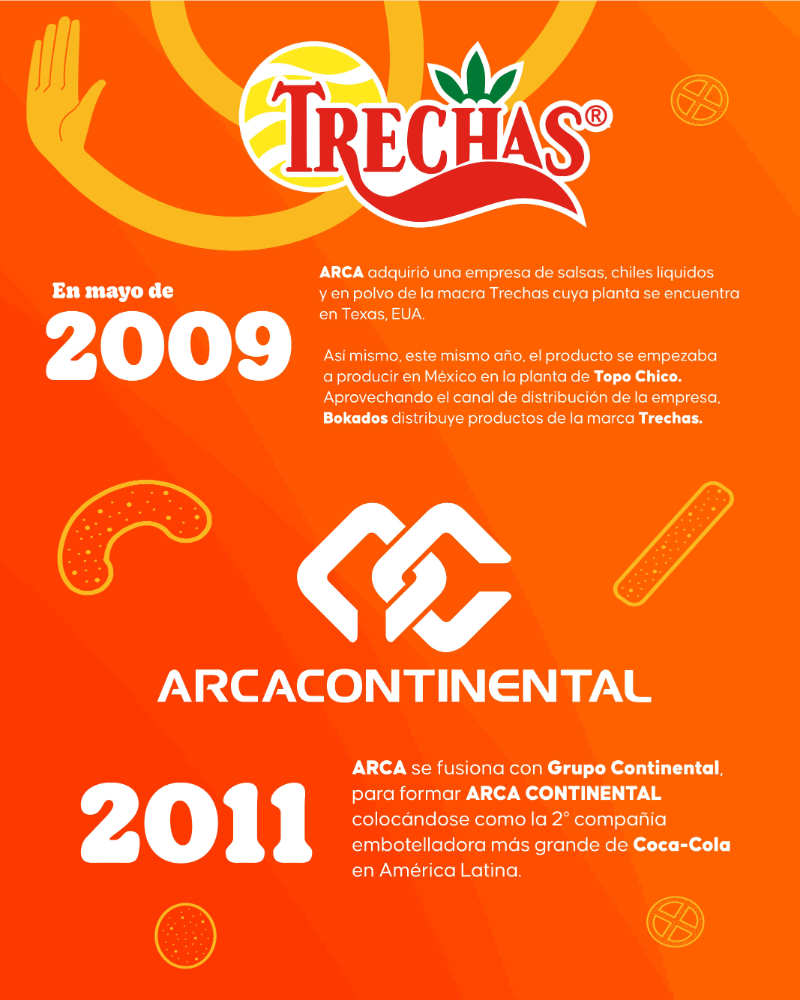 Historia de Bokados